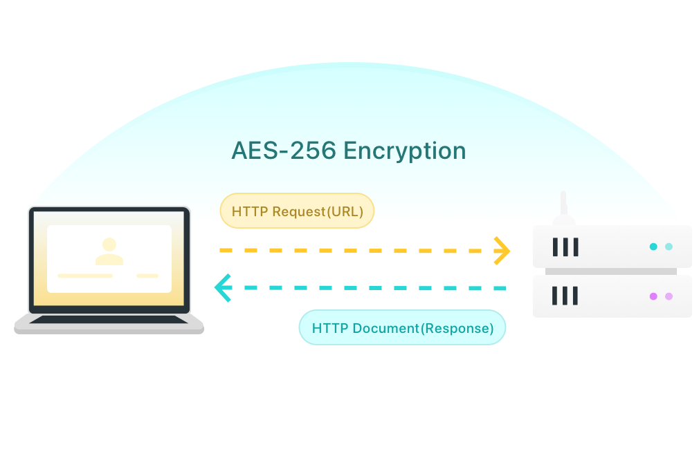 How HTTP protocol works?