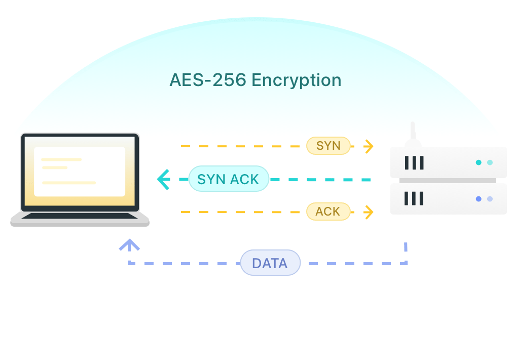 How TCP protocol works?