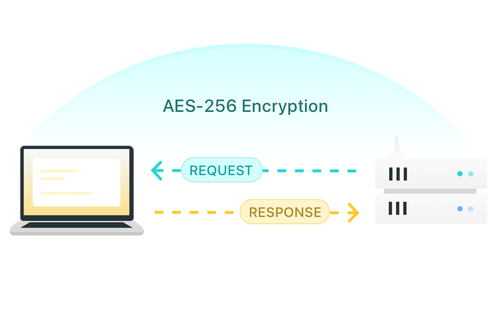 How UDP protocol works?